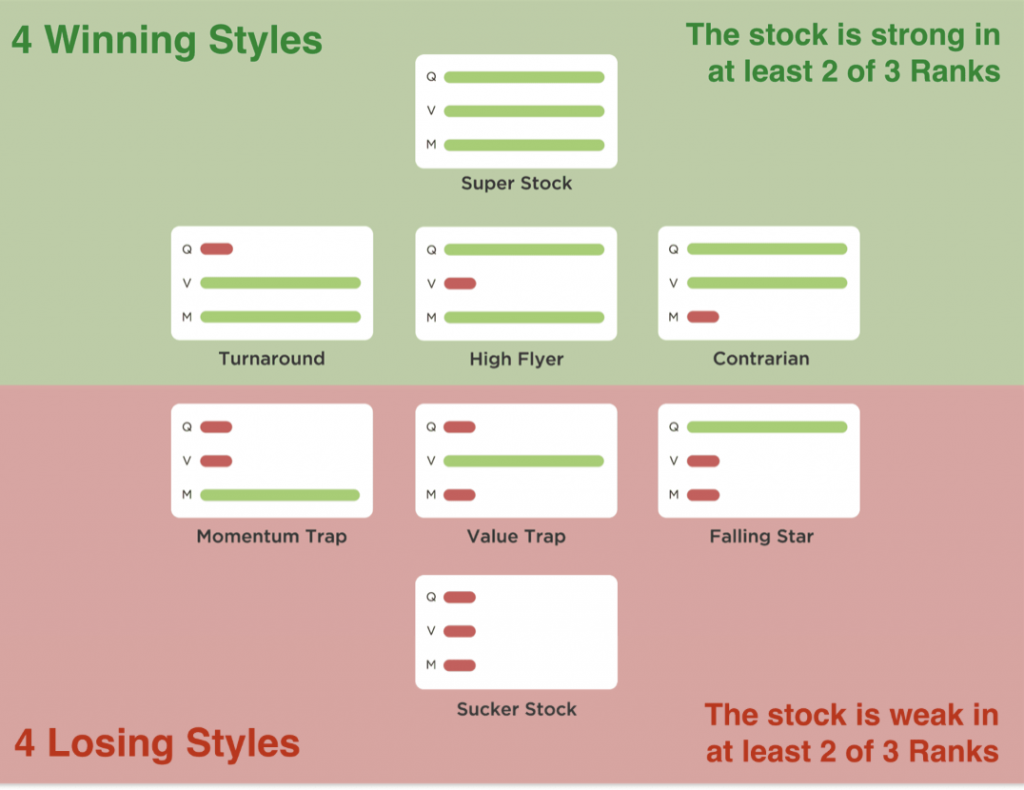 Top 5 essential disciplines- Stockopedia stock rank style