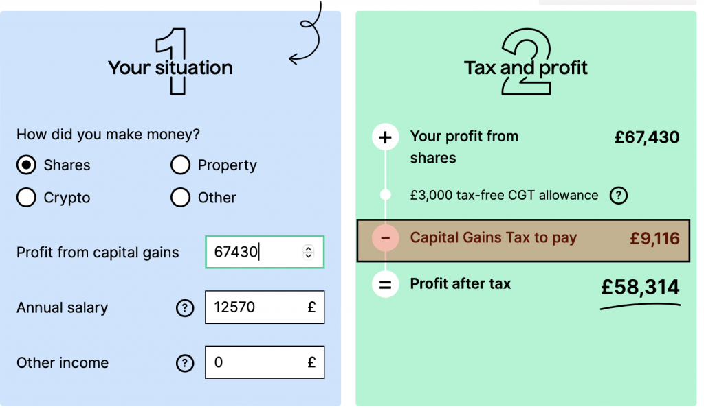 Capital Gains Tax on £67430