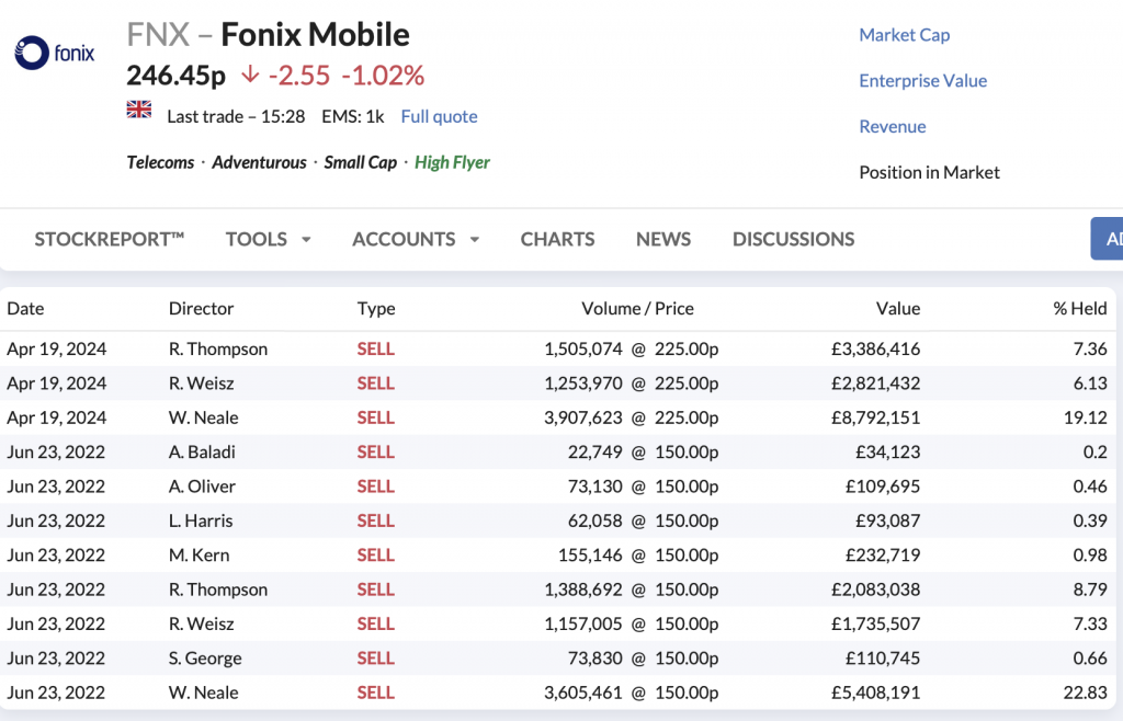 When do I buy. Stockopedia Fonix mobile