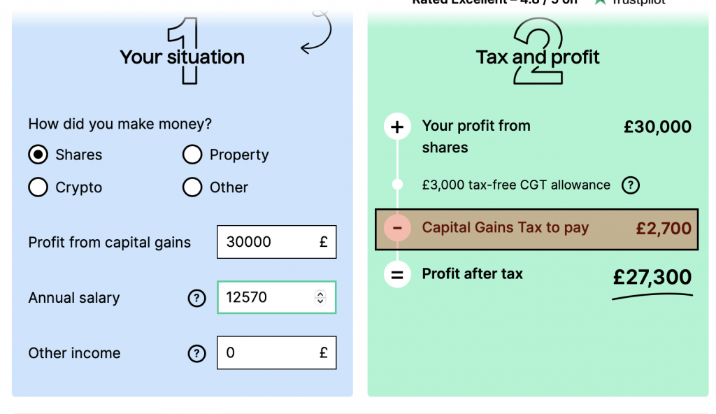 Capital gains tax with income £12570