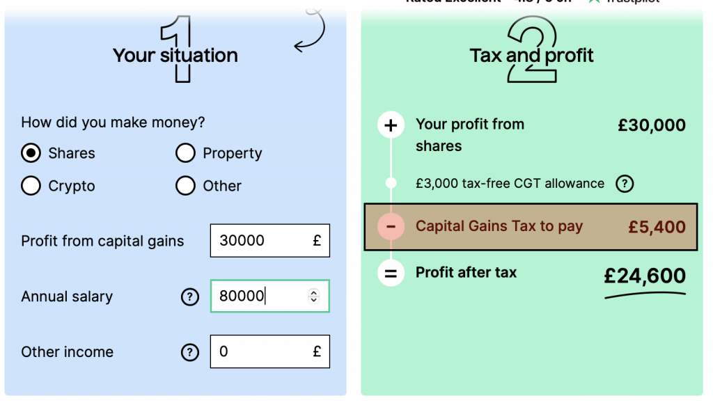capital gains tax on £80K income