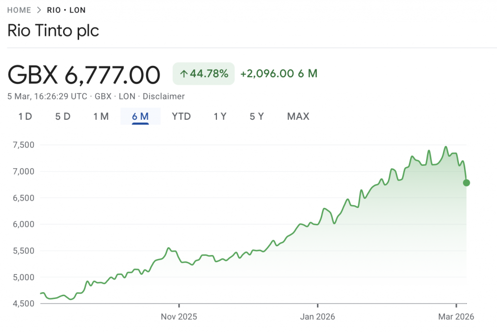 Rio Tinto swing trading