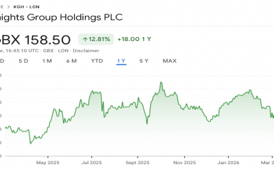 Swing Trading-What you need to know